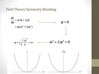 FieldTheorySymmetryBreaking
 