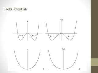 FieldPotentials
 
