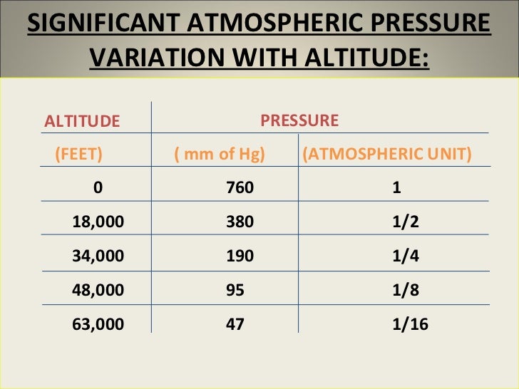 High altitude physiology high-altitude-physiology