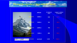 4.000 m
air pressure
(hPa)
oxygen in relation
to sea level
altitude
3.000 m
2.000 m
1.000 m
sea level
898 89 %
1.013 100 %
795 78 %
701 69 %
616 61 %
Physical Background of HighAltitude Climate
 