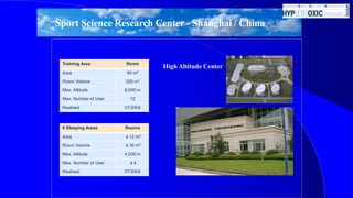 Sport Science Research Center - Shanghai / China
High Altitude Center
Training Area Room
Area 90 m2
Room Volume 320 m3
Max. Altitude 6.000 m
Max. Number of User 12
Realised 07/2004
6 Sleeping Areas Rooms
Area á 12 m2
Room Volume á 30 m3
Max. Altitude 4.000 m
Max. Number of User á 4
Realised 07/2004
 