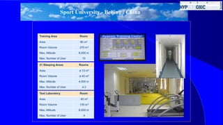 Sport University - Beijing / China
21 Sleeping Areas Rooms
Area á 13 m2
Room Volume á 40 m3
Max. Altitude 4.000 m
Max. Number of User á 2
Test Laboratory Room
Area 45 m2
Room Volume 135 m3
Max. Altitude 6.000 m
Max. Number of User 4
Training Area Room
Area 90 m2
Room Volume 270 m3
Max. Altitude 6.000 m
Max. Number of User 10
 