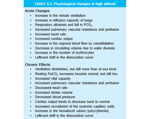 HIGH ALTITUDE PHYSIOLOGY | PPTX