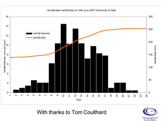 With thanks to Tom Coulthard 