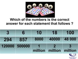 Which of the numbers is the correct answer for each statement that follows ? 3 6 10 18 100 294 857 8000 40000 48 000 120000 500000 1 million 2 million 3 million 