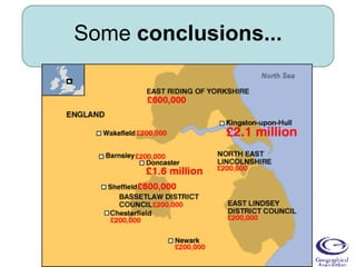 Some  conclusions... 