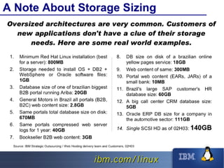 High Availability Linux Clusters
