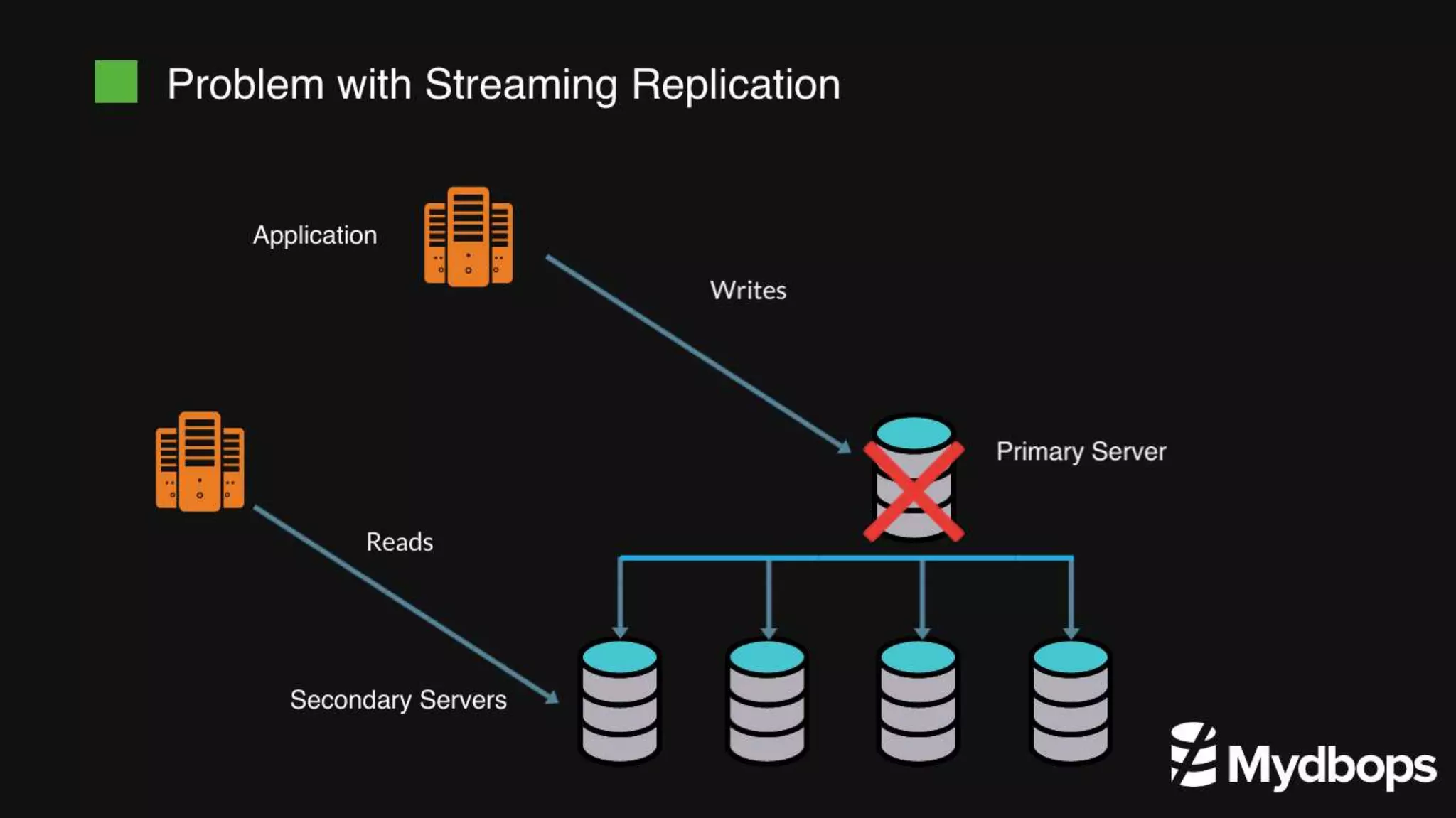 Achieving High Availability in PostgreSQL