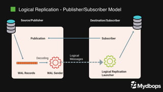 Achieving High Availability in PostgreSQL