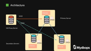 Achieving High Availability in PostgreSQL