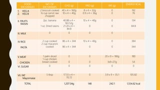 High carbohydrates | PPTX
