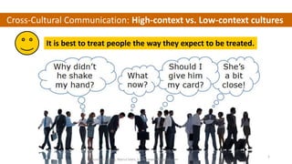 Cross-Cultural Communication: High-context vs. Low-context cultures
It is best to treat people the way they expect to be treated.
Business English, Nazrul Islam, n.islamjewel95@gmail.com
1
 
