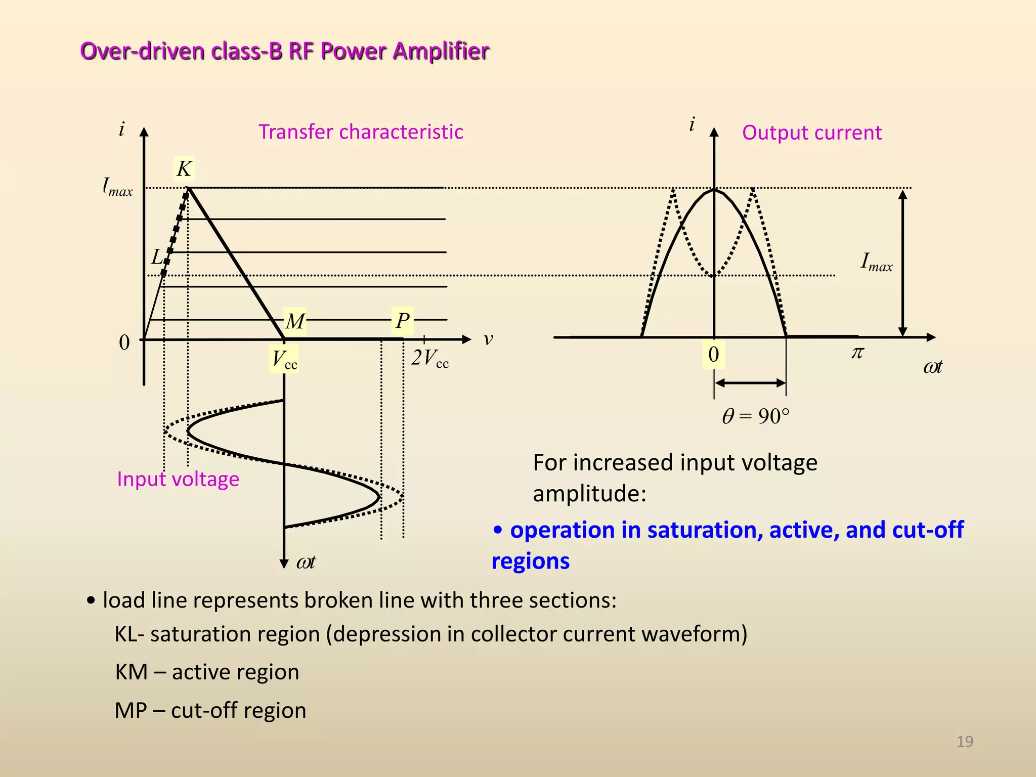 High-Efficiency RF Power Amplifiers.pptx