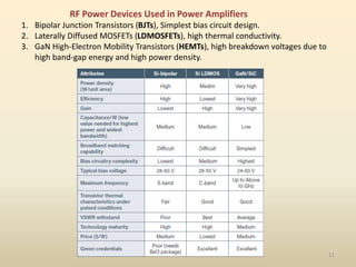 RF Power Devices Used in Power Amplifiers
1. Bipolar Junction Transistors (BJTs), Simplest bias circuit design.
2. Laterally Diffused MOSFETs (LDMOSFETs), high thermal conductivity.
3. GaN High-Electron Mobility Transistors (HEMTs), high breakdown voltages due to
high band-gap energy and high power density.
11
 