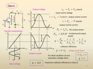Vcc
0
2Vcc
0  2
t
i v
t
I
Icq
V
R
Vcc
0
i
vin
vin
Vin
Vb
t
i
 2
Vp
v
Class A
- input cosine voltage
t
V
V
v 
cos
in
b
in 

t
I
I
i cos
cq 


t
V
V
v 
cos
cc 

cc
cq
dc V
I
P 
IV
Pout 0.5



2
1
2
1
cq
cc
cq
dc I
I
V
V
I
I
P
Pout



cc
/V
V


1
/ cq 
I
I
.5
0


- output cosine current
- output cosine current
- -DC output power
- fundamental output
power
Transfer characteristic
Input voltage
Output current
Output voltage
- collector efficiency
- voltage peak factor
For ideal condition of zero
saturation voltage when 1


- maximum collector efficiency in Class A
16
 