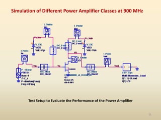 51
Simulation of Different Power Amplifier Classes at 900 MHz
Test Setup to Evaluate the Performance of the Power Amplifier
 