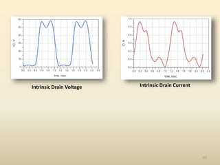 62
Intrinsic Drain Voltage Intrinsic Drain Current
 