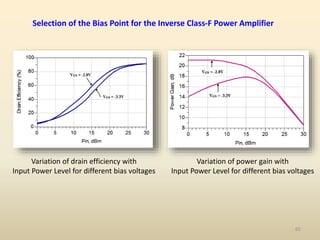65
Selection of the Bias Point for the Inverse Class-F Power Amplifier
Variation of drain efficiency with
Input Power Level for different bias voltages
Variation of power gain with
Input Power Level for different bias voltages
 