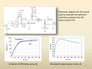 66
66
Schematic diagram for the circuit
used to evaluate the optimum
load-line resistance for the
inverse class-F PA.
Variation of efficiency versus RL Simulated output power versus RL
 