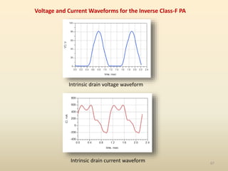 67
Intrinsic drain voltage waveform
Intrinsic drain current waveform
Voltage and Current Waveforms for the Inverse Class-F PA
 