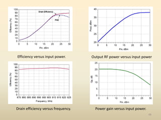68
Efficiency versus input power. Output RF power versus input power
Power gain versus input power.
Drain efficiency versus frequency.
 