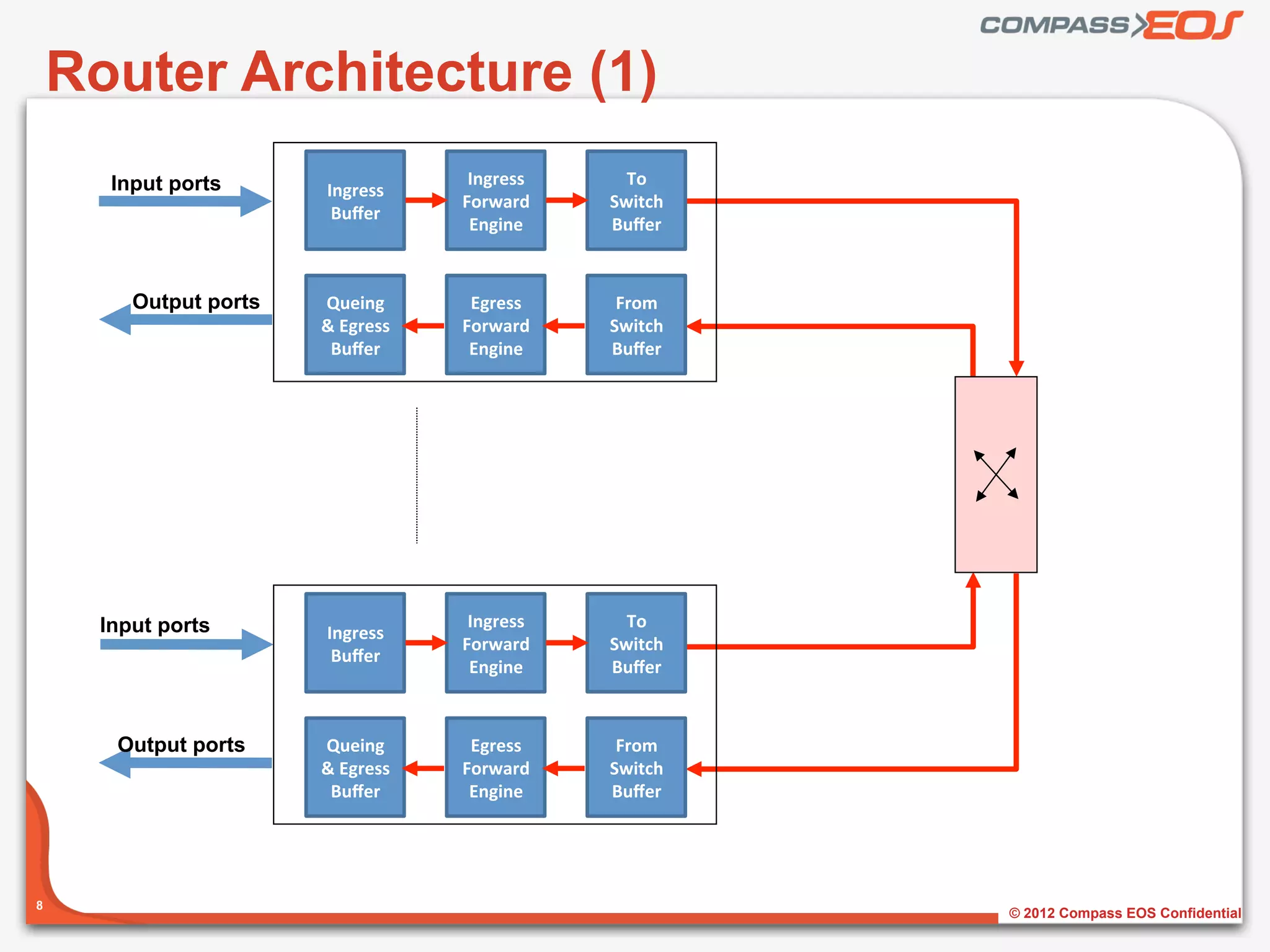 Silicon to photonics optical interconnect routing: Compass EOS | PDF