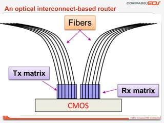 Silicon to photonics optical interconnect routing: Compass EOS | PDF