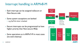 Systick Timer Arm Processor High end security for low-end microcontrollers | PDF