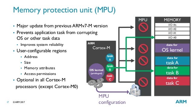 in 8 manager processors device security low for end High microcontrollers end in 8 manager processors device security low for end High microcontrollers end