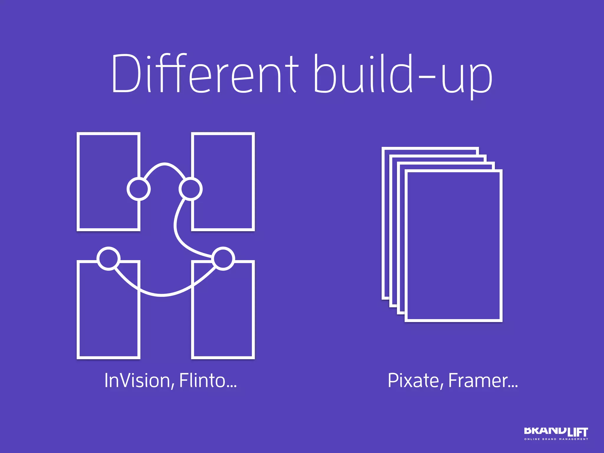 DEMO Links
http://marvl.in/7fb7de pixt.io/p256v8tv5o4
Functional Prototype for IA
testing, navigation, user testing
Interaction design prototype for
look & feel demo, concept demo,
user testing
 