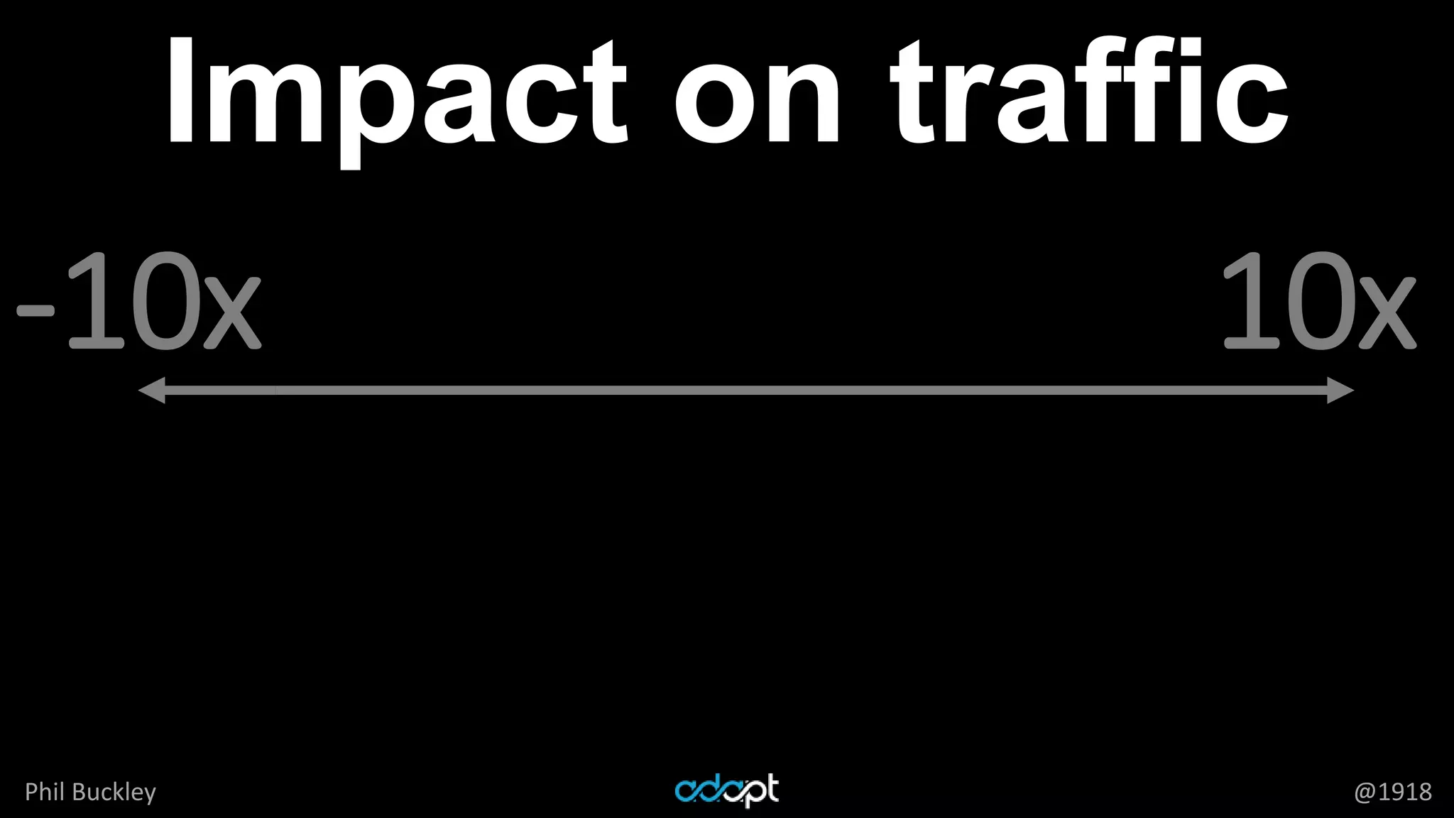 Phil Buckley @1918
-10x 10x
Impact on traffic
 