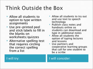 I will try: I will consider: Allow all students to option to type written assignments  Use pre-printed peel and stick labels to fill in the blanks on worksheets/quizzes Alternative spelling test that requires circling the correct spelling from a list Allow all students to try out and use text to speech technology Publish class notes and handouts online so students can download and type in additional notes Allow all students the option of taping lectures and lessons Use partners and cooperative learning groups that call for one student to be a scribe 