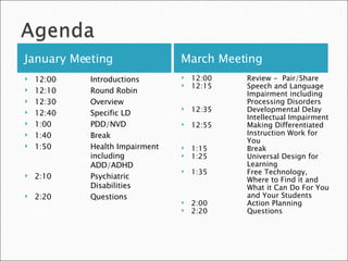 January Meeting March Meeting 12:00 Introductions 12:10  Round Robin 12:30 Overview 12:40 Specific LD 1:00 PDD/NVD 1:40 Break 1:50 Health Impairment  including  ADD/ADHD 2:10 Psychiatric  Disabilities 2:20 Questions 12:00 Review -  Pair/Share 12:15 Speech and Language  Impairment including  Processing Disorders 12:35 Developmental Delay  Intellectual Impairment 12:55 Making Differentiated  Instruction Work for  You  1:15 Break 1:25 Universal Design for  Learning 1:35 Free Technology,  Where to Find it and  What it Can Do For You  and Your Students 2:00 Action Planning 2:20  Questions 