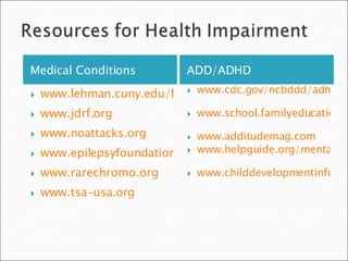 Medical Conditions ADD/ADHD www.lehman.cuny.edu/faculty/jfleitas/bandaides www.jdrf.org www.noattacks.org www.epilepsyfoundation.org www.rarechromo.org www.tsa-usa.org   www.cdc.gov/ncbddd/adhd   www.school.familyeducation.com/learning-disabilities/treatments/37770.html   www.additudemag.com   www.helpguide.org/mental/adhd_add_teaching_strategies.htm   www.childdevelopmentinfo.com/learning/teacher.shtml 