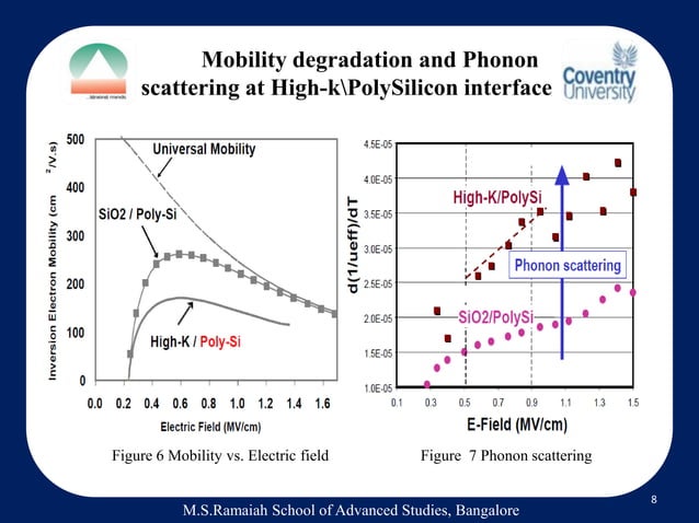 High k dielectrics | PPT