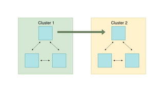 High-level architecture of a complete MariaDB deployment | PDF