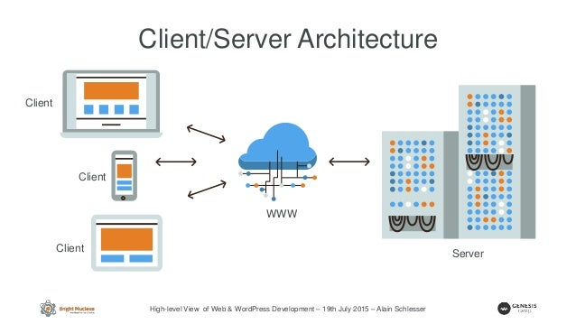 High-level View of Web & WordPress Development