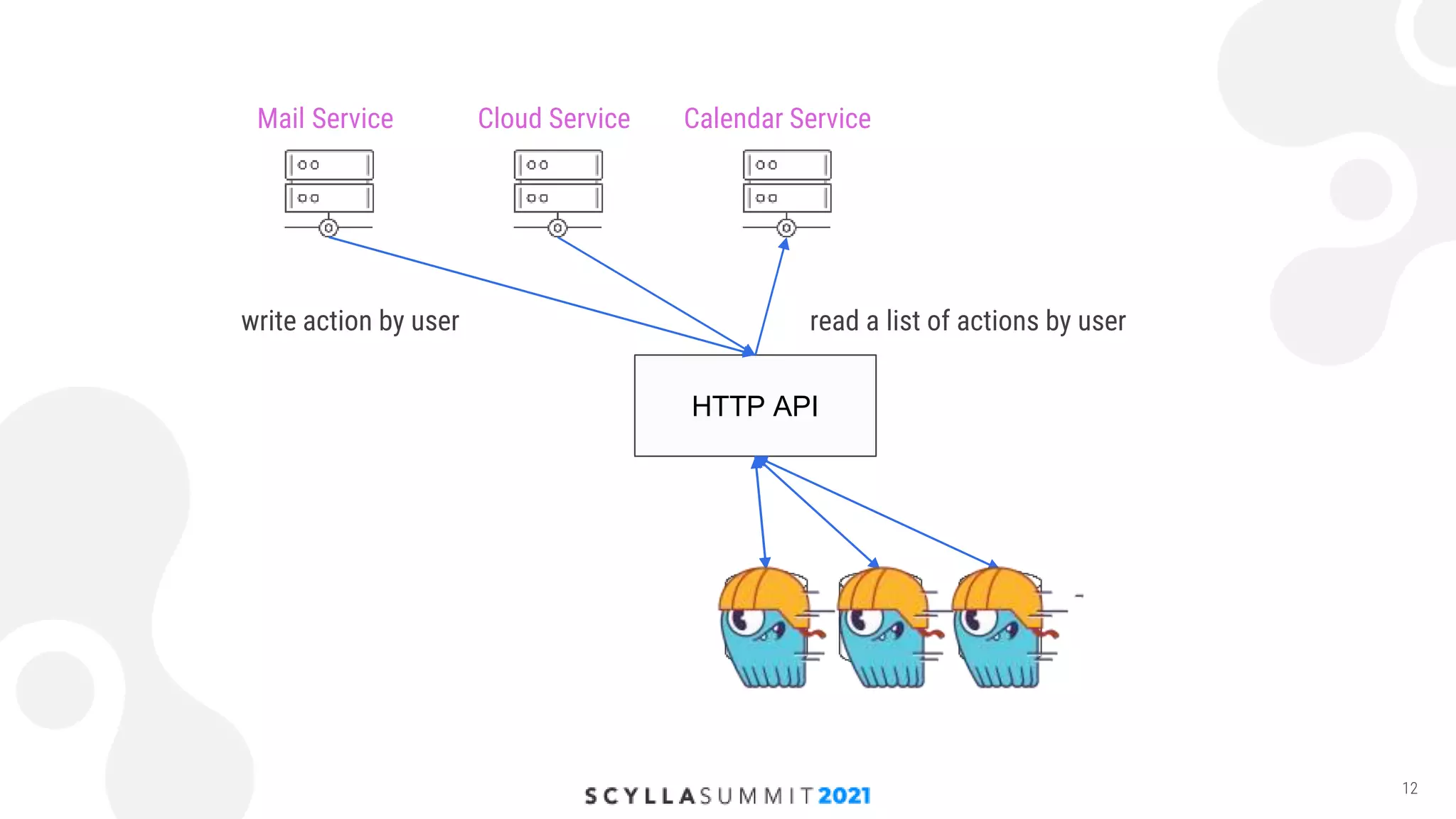 High-Load Storage of Users’ Actions with ScyllaDB and HDDs
