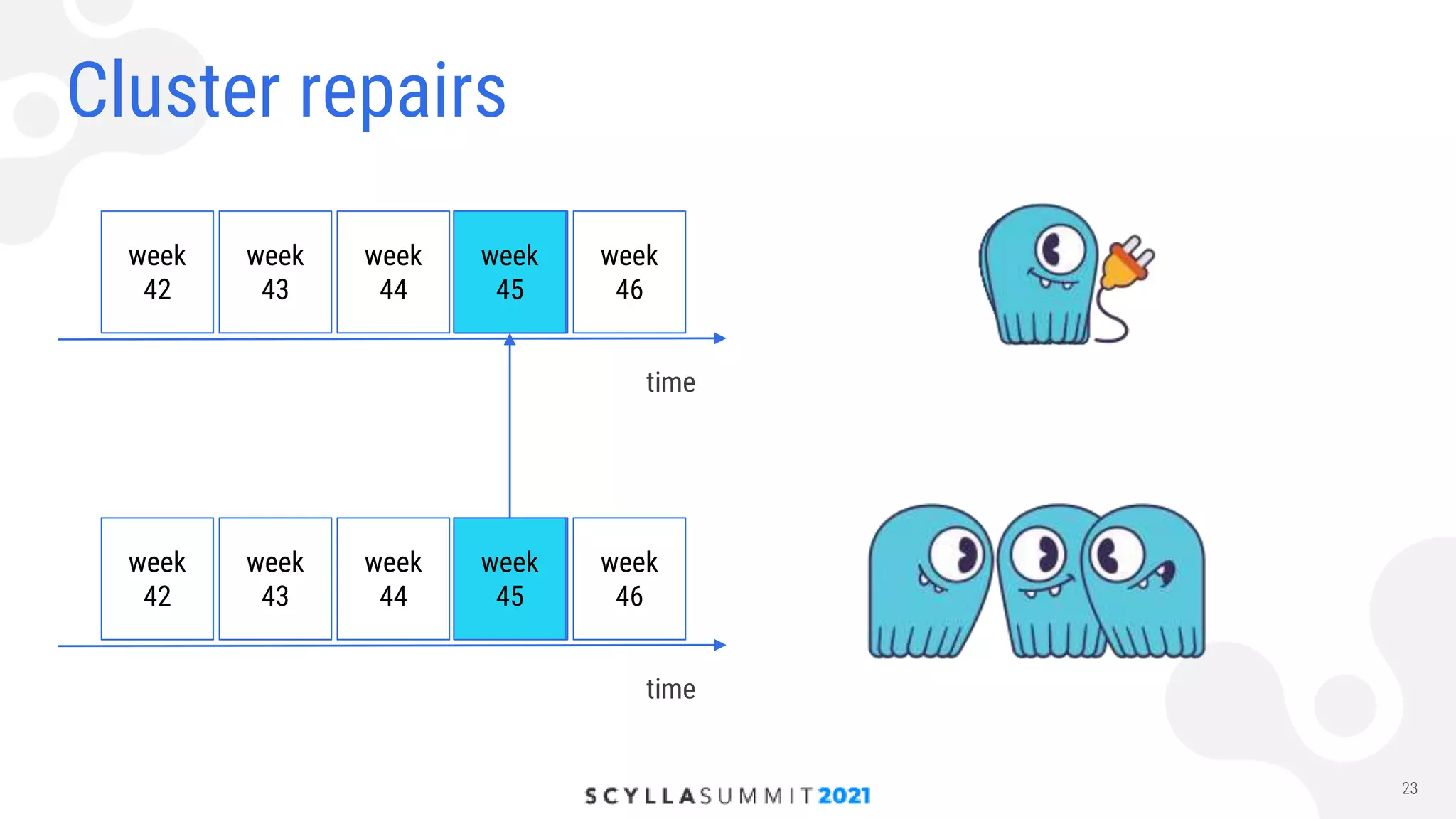 High-Load Storage of Users’ Actions with ScyllaDB and HDDs