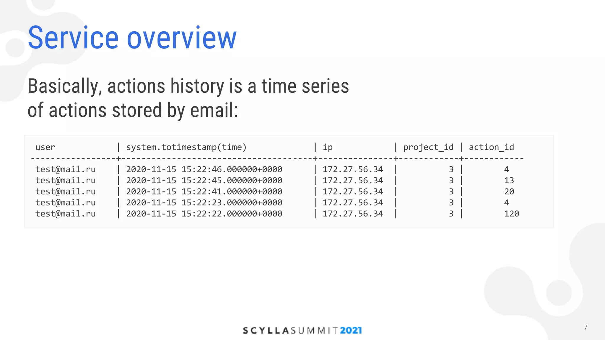 High-Load Storage of Users’ Actions with ScyllaDB and HDDs