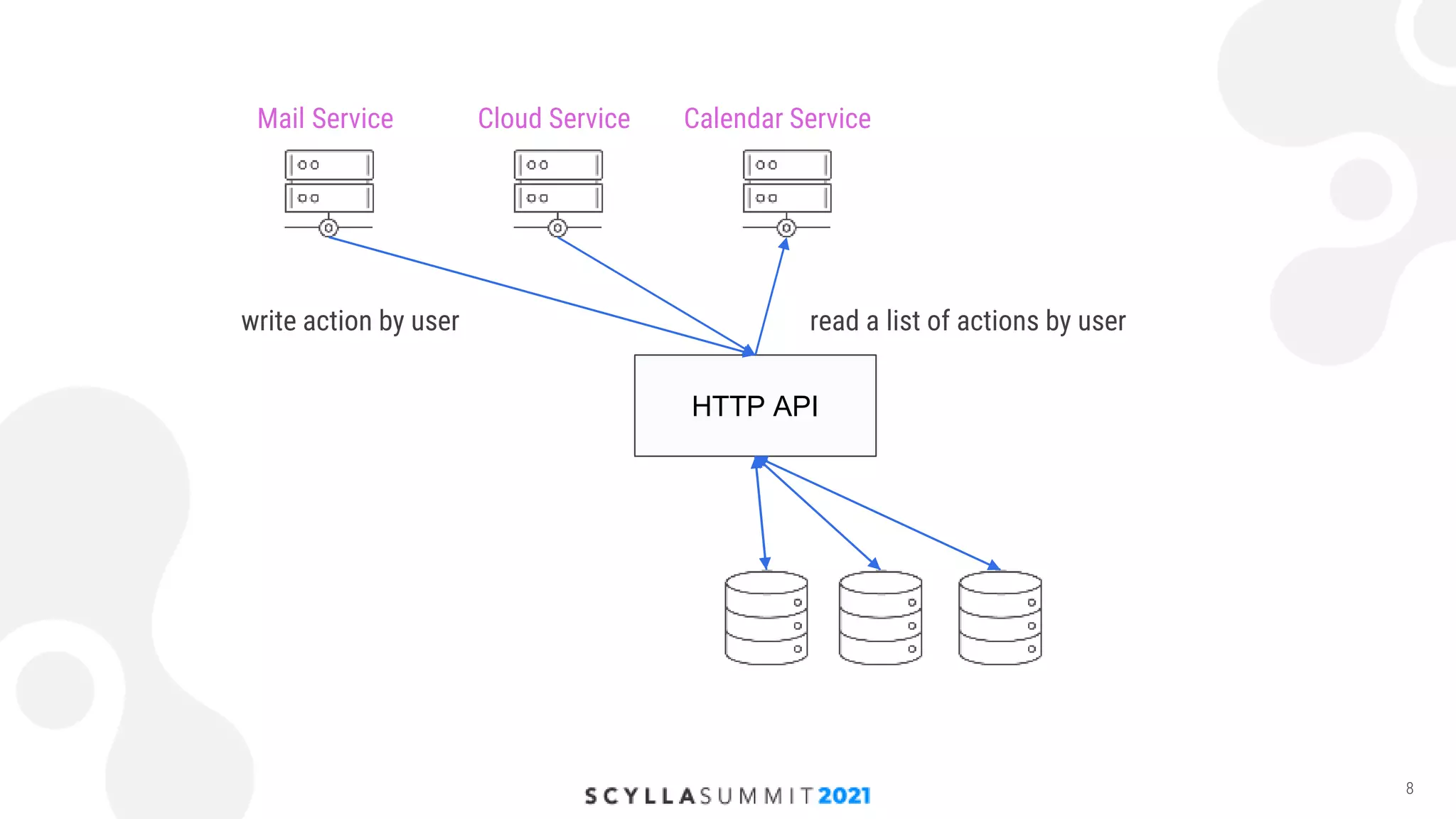 High-Load Storage of Users’ Actions with ScyllaDB and HDDs
