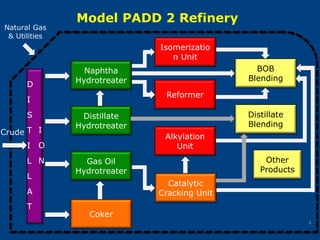 Natural Gas
& Utilities
Reformer
Isomerizatio
n Unit
Alkylation
Unit
BOB
Blending
Catalytic
Cracking Unit
Model PADD 2 Refinery
4
D
I
S
T
I
L
L
A
T
I
O
N
Crude
Distillate
Hydrotreater
Gas Oil
Hydrotreater
Coker
Naphtha
Hydrotreater
Distillate
Blending
Other
Products
 
