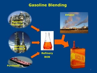 Gasoline Blending
7
Refinery
BOB
Ethanol
Refinery
Stream A
Refinery
Stream B
Purchases
 