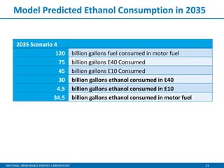 25
Model Predicted Ethanol Consumption in 2035
2035 Scenario 4
120 billion gallons fuel consumed in motor fuel
75 billion gallons E40 Consumed
45 billion gallons E10 Consumed
30 billion gallons ethanol consumed in E40
4.5 billion gallons ethanol consumed in E10
34.5 billion gallons ethanol consumed in motor fuel
 