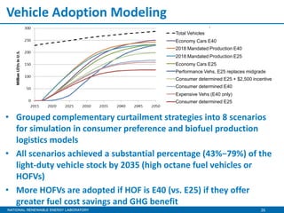 26
Vehicle Adoption Modeling
• Grouped complementary curtailment strategies into 8 scenarios
for simulation in consumer preference and biofuel production
logistics models
• All scenarios achieved a substantial percentage (43%−79%) of the
light-duty vehicle stock by 2035 (high octane fuel vehicles or
HOFVs)
• More HOFVs are adopted if HOF is E40 (vs. E25) if they offer
greater fuel cost savings and GHG benefit
Total Vehicles
Economy Cars E40
2018 Mandated Production E40
2018 Mandated Production E25
Economy Cars E25
Performance Vehs, E25 replaces midgrade
Consumer determined E25 + $2,500 incentive
Consumer determined E40
Expensive Vehs (E40 only)
Consumer determined E25
 