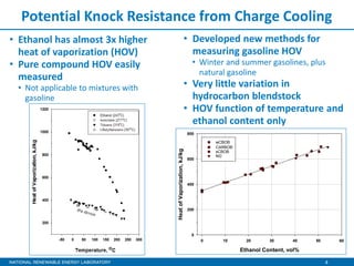 4
Potential Knock Resistance from Charge Cooling
• Developed new methods for
measuring gasoline HOV
• Winter and summer gasolines, plus
natural gasoline
• Very little variation in
hydrocarbon blendstock
• HOV function of temperature and
ethanol content only
• Ethanol has almost 3x higher
heat of vaporization (HOV)
• Pure compound HOV easily
measured
• Not applicable to mixtures with
gasoline
Ethanol Content, vol%
0 10 20 30 40 50 60
HeatofVaporization,kJ/kg
0
200
400
600
800
wCBOB
CARBOB
sCBOB
NG
 