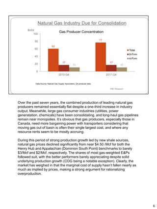 Over the past seven years, the combined production of leading natural gas
producers remained essentially flat despite a one-third increase in industry
output. Meanwhile, large gas consumer industries (utilities, power
generatation, chemicals) have been consolidating, and long-haul gas pipelines
remain near monopolies. It’s obvious that gas producers, especially those in
Canada, need more bargaining power with transporters considering that
moving gas out of basin is often their single largest cost, and where any
resource rents seem to be mostly accruing.
During this period of strong production growth led by new shale sources,
natural gas prices declined significantly from near $4.50 /Mcf for both the
Henry Hub and Appalachian (Dominion South Point) benchmarks to barely
$3/Mcf and $2/Mcf, respectively. The shares of most gas-weighted E&Ps
followed suit, with the better performers barely appreciating despite solid
underlying production growth (COG being a notable exception). Clearly, the
market has weighed in that the marginal cost of supply hasn’t fallen nearly as
much as implied by prices, making a strong argument for rationalizing
overproduction.
6
 