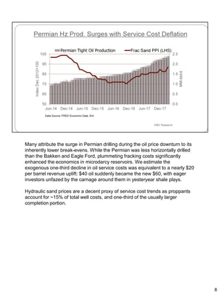 Many attribute the surge in Permian drilling during the oil price downturn to its
inherently lower break-evens. While the Permian was less horizontally drilled
than the Bakken and Eagle Ford, plummeting fracking costs significantly
enhanced the economics in microdarcy reservoirs. We estimate the
exogenous one-third decline in oil service costs was equivalent to a nearly $20
per barrel revenue uplift: $40 oil suddenly became the new $60, with eager
investors unfazed by the carnage around them in yesteryear shale plays.
Hydraulic sand prices are a decent proxy of service cost trends as proppants
account for ~15% of total well costs, and one-third of the usually larger
completion portion.
8
 