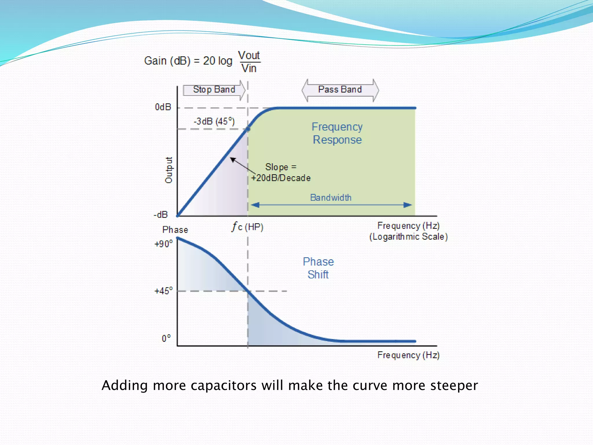High passlowpassfilter PPT