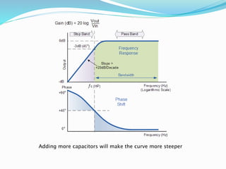 Adding more capacitors will make the curve more steeper
 